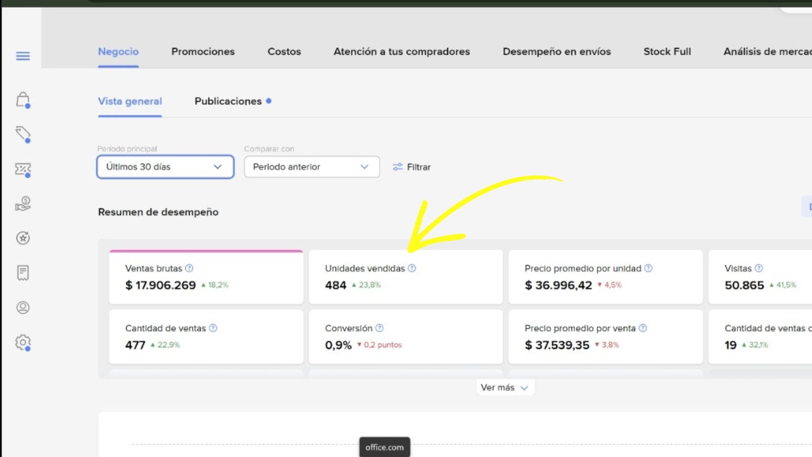 Dashboard de ventas de Lazzul en MercadoLibre - $17.906.269 en ventas brutas